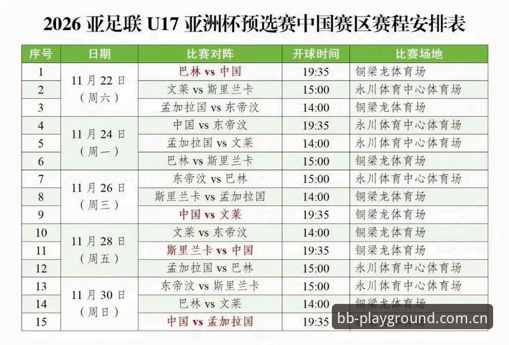 BB体育投注入口 资深用户分享U17世界杯抽签深度解读:中国足球青训的机遇与挑战