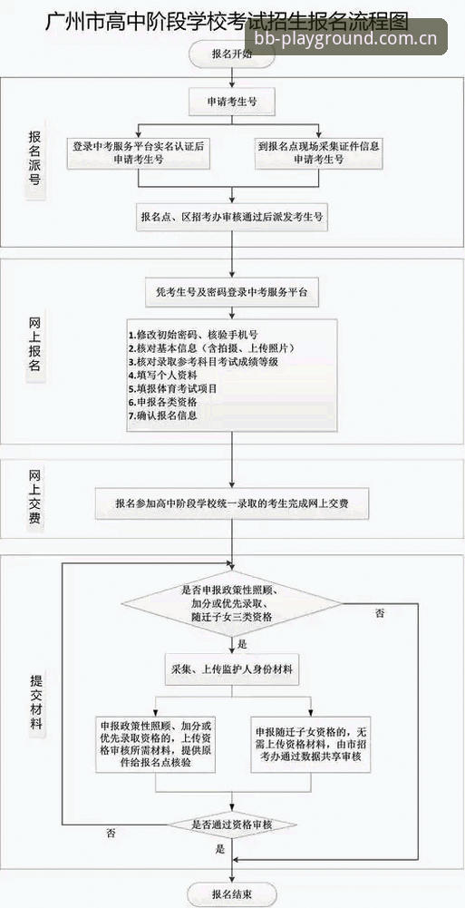 BB体育最新活动使用指南 BB体育官方最新活动操作教程:从注册到领奖全流程指南